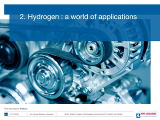 World leader in gases, technologies and services for Industry and Health01-12-20163 Air Liquide Benelux Industries
This document is PUBLICThis document is PUBLIC
2. Hydrogen : a world of applications
 