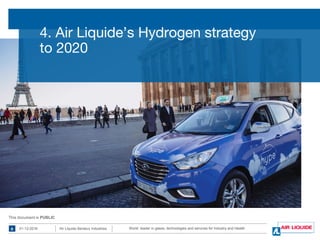 World leader in gases, technologies and services for Industry and Health01-12-20169 Air Liquide Benelux Industries
This document is PUBLIC
4. Air Liquide’s Hydrogen strategy
to 2020
 