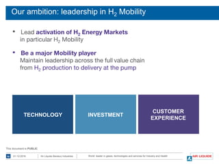 World leader in gases, technologies and services for Industry and Health01-12-201610 Air Liquide Benelux Industries
This document is PUBLIC
Our ambition: leadership in H2 Mobility
• Lead activation of H2 Energy Markets
in particular H2 Mobility
• Be a major Mobility player
Maintain leadership across the full value chain
from H2 production to delivery at the pump
TECHNOLOGY INVESTMENT
CUSTOMER
EXPERIENCE
 