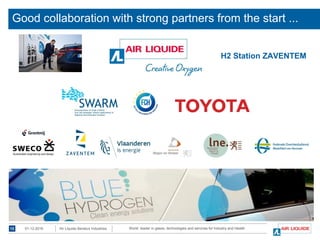 World leader in gases, technologies and services for Industry and Health01-12-2016 Air Liquide Benelux Industries
Good collaboration with strong partners from the start ...
13
H2 Station ZAVENTEM
 