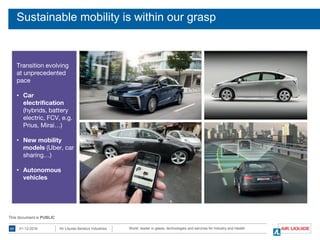 World leader in gases, technologies and services for Industry and Health01-12-201617 Air Liquide Benelux Industries
This document is PUBLICThis document is PUBLIC
Sustainable mobility is within our grasp
Transition evolving
at unprecedented
pace
• Car
electrification
(hybrids, battery
electric, FCV, e.g.
Prius, Mirai…)
• New mobility
models (Uber, car
sharing…)
• Autonomous
vehicles
 