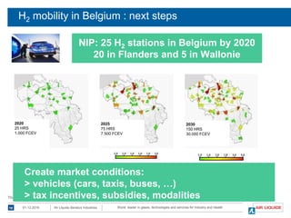 World leader in gases, technologies and services for Industry and Health01-12-201618 Air Liquide Benelux Industries
This document is PUBLIC
H2 mobility in Belgium : next steps
NIP: 25 H2 stations in Belgium by 2020
20 in Flanders and 5 in Wallonie
2020
25 HRS
1.000 FCEV
2025
75 HRS
7.500 FCEV
2030
150 HRS
30.000 FCEV
Create market conditions:
> vehicles (cars, taxis, buses, …)
> tax incentives, subsidies, modalities
 