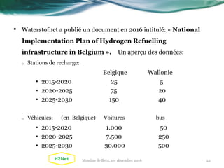 • Waterstofnet a publié un document en 2016 intitulé: « National
Implementation Plan of Hydrogen Refuelling
infrastructure in Belgium ». Un aperçu des données:
o Stations de recharge:
Belgique Wallonie
• 2015-2020 25 5
• 2020-2025 75 20
• 2025-2030 150 40
o Véhicules: (en Belgique) Voitures bus
• 2015-2020 1.000 50
• 2020-2025 7.500 250
• 2025-2030 30.000 500
22Moulins de Beez, 1er décembre 2016
 