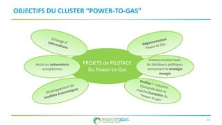 15
OBJECTIFS DU CLUSTER “POWER-TO-GAS”
PROJETS de PILOTAGE
Du Power-to-Gas
Communication avec
les décideurs politiques
concernant la stratégie
énergie
Accès au subventions
européennes
 