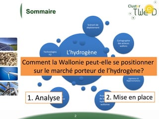 Sommaire
L’hydrogène
et ses
applications
Technologies
H2
Cartographie
des acteurs
wallons
Législation &
Réglementations
Equilibre
économique
Scénarii de
déploiement
Promotion
de la filière
hydrogène
wallonne
2
Comment la Wallonie peut-elle se positionner
sur le marché porteur de l’hydrogène?
1. Analyse 2. Mise en place
 