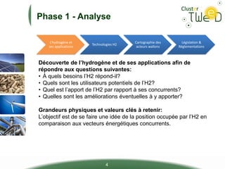 Phase 1 - Analyse
L’hydrogène et
ses applications
Technologies H2
Cartographie des
acteurs wallons
Législation &
Réglementations
4
Découverte de l’hydrogène et de ses applications afin de
répondre aux questions suivantes:
• À quels besoins l’H2 répond-il?
• Quels sont les utilisateurs potentiels de l’H2?
• Quel est l’apport de l’H2 par rapport à ses concurrents?
• Quelles sont les améliorations éventuelles à y apporter?
Grandeurs physiques et valeurs clés à retenir:
L’objectif est de se faire une idée de la position occupée par l’H2 en
comparaison aux vecteurs énergétiques concurrents.
 