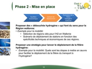Phase 2 - Mise en place
Equilibre
économique
Scénarii de
déploiement
Promotion de la
filière
hydrogène
wallonne
10
Proposer des « débouchés hydrogène » qui font du sens pour la
Région wallonne:
• Exemple pour la mobilité:
• Sélection de régions clés pour l’H2 en Wallonie
• Scénario de déploiement de stations en fonction des
spécificités techniques et économiques de ces régions.
Proposer une stratégie pour lancer le déploiement de la filière
hydrogène:
• Exemple pour la mobilité: Quels sont les étapes à mettre en œuvre
pour faciliter le déploiement de la filière du transport à
l’hydrogène?
 
