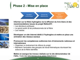 Phase 2 - Mise en place
Equilibre
économique
Scénarii de
déploiement
Promotion de la
filière
hydrogène
wallonne
11
Informer sur la filière hydrogène via la diffusion du livre blanc et des
recommandations issues du projet WallonHY:
• Les décideurs politiques
• Le grand public & les professionnels de la filière
• Les médias
Développer un site internet dédié à l’hydrogène et mettre en place une
animation des réseaux sociaux
Promouvoir les compétences wallonnes lors d’évènements nationaux et
internationaux
• Organiser un événement de clôture du projet
• Maintenir l’animation des groupes de travail thématiques réunissant les
acteurs de la filière identifiés
Mettre en exergue les travaux réalisés sur le site démonstrateur de
l’UCL: Visite des laboratoires et du pilote d’électrolyse
 