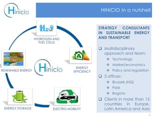 ENERGY
EFFICIENCY
HINICIO in a nutshell
STRATEGY CONSULTANTS
IN SUSTAINABLE ENERGY
AND TRANSPORT
 Multidisciplinary
approach and team:
 Technology
 Market/economics
 Policy and regulation
 3 offices:
 Brussels (HQ)
 Paris
 Bogota
 Clients in more than 15
countries in Europe,
Latin America and Asia
RENEWABLE ENERGY
HYDROGEN AND
FUEL CELLS
ENERGY STORAGE ELECTRO-MOBILITY
3
 