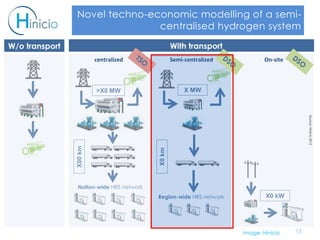 13
Novel techno-economic modelling of a semi-
centralised hydrogen system
X00km
With transportW/o transport
X0km
>X0 MW X MW
Nation-wide HRS network
Region-wide HRS network
centralized
X0 kW
Semi-centralized On-site
Source:Hinicio2015
Image: Hinicio
 