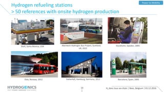 H2 dans tous ses états | Beez, Belgium | 01.12.201614
Power-to-Mobility
Hydrogen refueling stations
> 50 references with onsite hydrogen production
Shell, Santa Monica, USA Aberdeen Hydrogen Bus Project, Scotland,
UK, 2015
Stockholm, Sweden, 2005
Oslo, Norway, 2012 Vattenfall, Hamburg, Germany, 2012 Barcelona, Spain, 2005
 