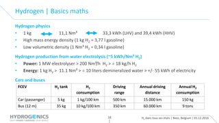 H2 dans tous ses états | Beez, Belgium | 01.12.201618
Hydrogen | Basics maths
Hydrogen physics
• 1 kg 11,1 Nm³ 33,3 kWh (LHV) and 39,4 kWh (HHV)
• High mass energy density (1 kg H2 = 3,77 l gasoline)
• Low volumetric density (1 Nm³ H2 = 0,34 l gasoline)
Hydrogen production from water electrolysis (~5 kWh/Nm³ H2)
• Power: 1 MW electrolyser > 200 Nm³/h H2 > ± 18 kg/h H2
• Energy: 1 kg H2 > 11.1 Nm³ > ± 10 liters demineralized water > +/- 55 kWh of electricity
Cars and buses
FCEV H2 tank H2
consumption
Driving
range
Annual driving
distance
Annual H2
consumption
Car (passenger) 5 kg 1 kg/100 km 500 km 15.000 km 150 kg
Bus (12 m) 35 kg 10 kg/100 km 350 km 60.000 km 9 tons
 