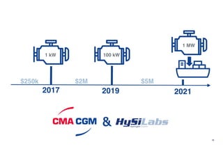 2017 2019 2021
$250k $2M $5M
1 kW 100 kW
1 MW
&
10
 