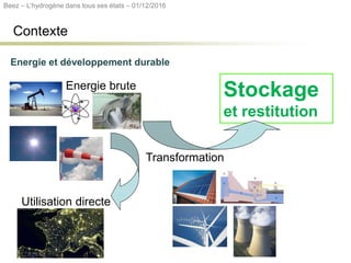 Transformation
Utilisation directe
Energie brute
Stockage
et restitution
Contexte
Energie et développement durable
Beez – L’hydrogène dans tous ses états – 01/12/2016
 