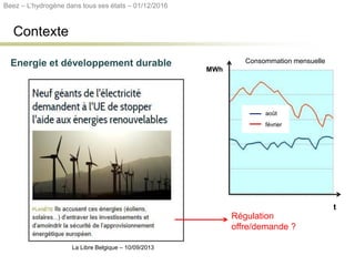 Consommation mensuelle
MWh
0,5.105
1,0.105
t
Contexte
La Libre Belgique – 10/09/2013
Energie et développement durable
Régulation
offre/demande ?
août
février
Beez – L’hydrogène dans tous ses états – 01/12/2016
 