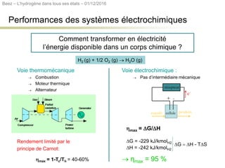 Voie thermomécanique
 Combustion
 Moteur thermique
 Alternateur
Rendement limité par le
principe de Carnot:
hmax = 1-Tc/Th = 40-60%
Comment transformer en électricité
l’énergie disponible dans un corps chimique ?
H2 (g) + 1/2 O2 (g)  H2O (g)
Voie électrochimique :
 Pas d’intermédiaire mécanique
hmax = DG/DH
DG = -229 kJ/kmolH2
DH = -242 kJ/kmolH2
 ηmax = 95 %
DG = DH - TDS
+ -
cellule
récepteur
e-
réactifs produits
Performances des systèmes électrochimiques
Beez – L’hydrogène dans tous ses états – 01/12/2016
 