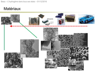 Matériaux
Beez – L’hydrogène dans tous ses états – 01/12/2016
 
