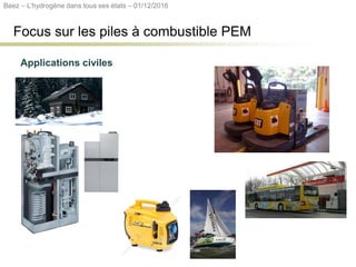 Focus sur les piles à combustible PEM
Applications civiles
Beez – L’hydrogène dans tous ses états – 01/12/2016
 