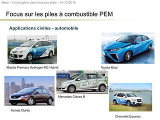 Focus sur les piles à combustible PEM
Applications civiles - automobile
Toyota MiraiMazda Premacy Hydrogen RE Hybrid
Honda Clarity
Chevrolet Equinox
Mercedes Classe B
Beez – L’hydrogène dans tous ses états – 01/12/2016
 