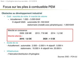 • Coût : marchés de niche  marché de volume
– Actuellement : 1.000 – 3.000 €/kW
 objectif 2020: automobile 50 -100 €/kW
stationnaire (installé avec périphériques) : 1.000 €/kW
Marché en croissance:
2009: 336 M€ 2013 : 716 M€ 2014 : 1,2 G€
Marché attendu :
2016 : 1,6 G€ 2020 : > 5 G€
• Durée de vie
- Actuellement : automobile : 2.000 – 2.500 h  objectif : 5.000 h
stationnaire : 10.000 h  objectif min. 20.000 h
• Infrastructure
- Fabrication/distribution d’hydrogène
Focus sur les piles à combustible PEM
Sources: DOE – FCH-JU
Obstacles au développement industriel
Beez – L’hydrogène dans tous ses états – 01/12/2016
 