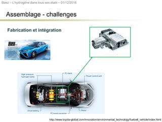 Assemblage - challenges
http://www.toyota-global.com/innovation/environmental_technology/fuelcell_vehicle/index.html
Fabrication et intégration
Beez – L’hydrogène dans tous ses états – 01/12/2016
 