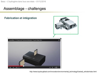 Assemblage - challenges
http://www.toyota-global.com/innovation/environmental_technology/fuelcell_vehicle/index.html
Fabrication et intégration
Beez – L’hydrogène dans tous ses états – 01/12/2016
 