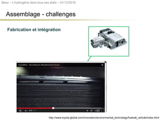 Assemblage - challenges
http://www.toyota-global.com/innovation/environmental_technology/fuelcell_vehicle/index.html
Fabrication et intégration
Beez – L’hydrogène dans tous ses états – 01/12/2016
 