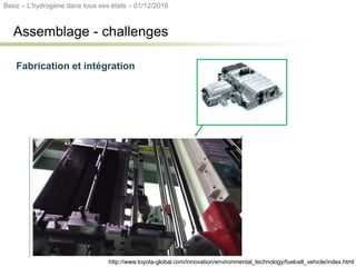 Assemblage - challenges
http://www.toyota-global.com/innovation/environmental_technology/fuelcell_vehicle/index.html
Fabrication et intégration
Beez – L’hydrogène dans tous ses états – 01/12/2016
 