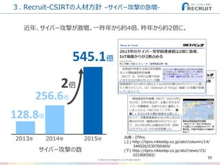 (C) Recruit Technologies Co.,Ltd. All rights reserved.
３. Recruit-CSIRTの人材方針 –サイバー攻撃の急増-
11
近年、サイバー攻撃が激増。一昨年から約4倍、昨年から約2倍に。
サイバー攻撃の数
128.8億
2013年
256.6億
2014年
2倍
545.1億
2015年 出典：ITPro
(上) http://itpro.nikkeibp.co.jp/atcl/column/14/
346926/030700469/
(下) http://itpro.nikkeibp.co.jp/atcl/news/15/
021800582/
 