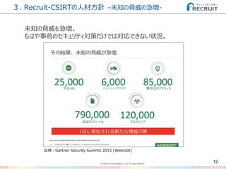(C) Recruit Technologies Co.,Ltd. All rights reserved.
３. Recruit-CSIRTの人材方針 –未知の脅威の急増-
12
未知の脅威も急増。
もはや事前のセキュリティ対策だけでは対応できない状況。
出典：Gartner Security Summit 2015 (Webroot)
 