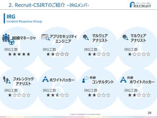 (C) Recruit Technologies Co.,Ltd. All rights reserved.
2
6
3
7
4
85
1
2. Recruit-CSIRTのご紹介 –IRGメンバ-
20
IRG
Incident Response Group
組織マネージャ
IRG工数 IRG工数
マルウェア
アナリスト
IRG工数
マルウェア
アナリスト
IRG工数
フォレンジック
アナリスト
IRG工数
ホワイトハッカー
IRG工数
外部
コンサルタント
IRG工数
外部
ホワイトハッカー
IRG工数
アプリセキュリティ
エンジニア
 