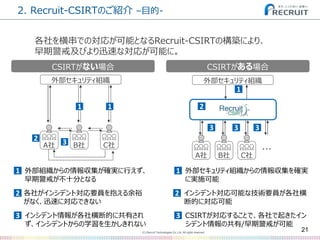 (C) Recruit Technologies Co.,Ltd. All rights reserved.
2. Recruit-CSIRTのご紹介 –目的-
21
各社を横串での対応が可能となるRecruit-CSIRTの構築により、
早期警戒及びより迅速な対応が可能に。
CSIRTがない場合 CSIRTがある場合
外部セキュリティ組織
A社 B社 C社
1
2 3
1
外部セキュリティ組織
A社 B社 C社
・・・
1
2
3 3 3
外部組織からの情報収集が確実に行えず、
早期警戒が不十分となる
1 外部セキュリティ組織からの情報収集を確実
に実施可能
1
各社がインシデント対応要員を抱える余裕
がなく、迅速に対応できない
2 インシデント対応可能な技術要員が各社横
断的に対応可能
2
インシデント情報が各社横断的に共有され
ず、インシデントからの学習を生かしきれない
3 CSIRTが対応することで、各社で起きたイン
シデント情報の共有/早期警戒が可能
3
 