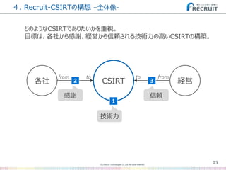 (C) Recruit Technologies Co.,Ltd. All rights reserved.
４. Recruit-CSIRTの構想 –全体像-
23
どのようなCSIRTでありたいかを重視。
目標は、各社から感謝、経営から信頼される技術力の高いCSIRTの構築。
CSIRT 経営各社
1
2 3
from to fromto
感謝 信頼
技術力
 