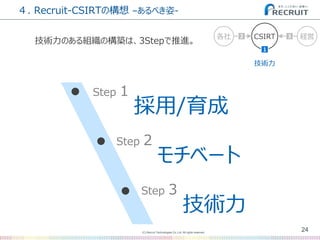 (C) Recruit Technologies Co.,Ltd. All rights reserved.
４. Recruit-CSIRTの構想 –あるべき姿-
24
CSIRT
技術力
経営各社
1
2 3
技術力のある組織の構築は、3Stepで推進。
Step 2
モチベート
Step 1
採用/育成
Step 3
技術力
 