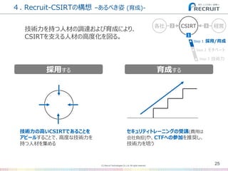 (C) Recruit Technologies Co.,Ltd. All rights reserved.
４. Recruit-CSIRTの構想 –あるべき姿 (育成)-
25
技術力を持つ人材の調達および育成により、
CSIRTを支える人材の高度化を図る。
CSIRT 経営各社
1
2 3
Step 2 モチベート
Step 1 採用/育成
Step 3 技術力
採用する 育成する
技術力の高いCSIRTであることを
アピールすることで、高度な技術力を
持つ人材を集める
セキュリティトレーニングの受講(費用は
会社負担)や、CTFへの参加を推奨し、
技術力を培う
 