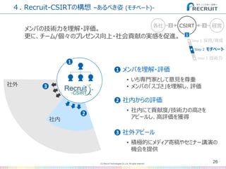 (C) Recruit Technologies Co.,Ltd. All rights reserved.
４. Recruit-CSIRTの構想 –あるべき姿 (モチベート)-
26
メンバの技術力を理解・評価。
更に、チーム/個々のプレゼンス向上・社会貢献の実感を促進。
CSIRT 経営各社
1
2 3
Step 2 モチベート
Step 1 採用/育成
Step 3 技術力
社内
社外
1
2
3
1 メンバを理解・評価
• いち専門家として意見を尊重
• メンバの「スゴさ」を理解し、評価
2 社内からの評価
• 社内にて貢献度/技術力の高さを
アピールし、高評価を獲得
3 社外アピール
• 積極的にメディア寄稿やセミナー講演の
機会を提供
 