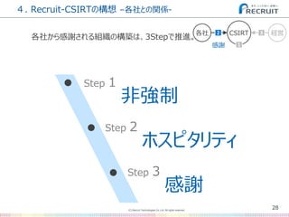 (C) Recruit Technologies Co.,Ltd. All rights reserved.
４. Recruit-CSIRTの構想 –各社との関係-
28
CSIRT 経営各社
感謝 1
2 3
各社から感謝される組織の構築は、3Stepで推進。
Step 2
ホスピタリティ
Step 1
非強制
Step 3
感謝
 