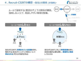 (C) Recruit Technologies Co.,Ltd. All rights reserved.
４. Recruit-CSIRTの構想 –各社との関係 (非強制)-
29
ルールで強制すると意図せず上下の関係が構築。
強制しないことで、相談しやすい環境を整備。
CSIRT 経営各社
1
2 3
Step 2 ホスピタリティ
Step 1 非強制
Step 3 感謝
ルールで強制した場合 ルールで強制しない場合
各社がCSIRTに管理されている意識を持ち、
報告すると各社がインシデント発生について
責められると考える可能性がある
各社がCSIRTに対して仲間意識を持ち、
技術支援が必要な際に、積極的に相談
してもらえる
A社
B社
…
対等関係
A社
B社
…
上下関係
 