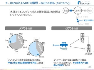 (C) Recruit Technologies Co.,Ltd. All rights reserved.
４. Recruit-CSIRTの構想 –各社との関係 (ホスピタリティ)-
30
各社からインシデント対応支援を要請された際は
いつでもどこでも対応。
CSIRT 経営各社
1
2 3
Step 2 ホスピタリティ
Step 1 非強制
Step 3 感謝
A社
A社顧客
いつでも支援 どこでも支援
インシデント対応支援を要請された際は、
平日/休日または昼夜問わず対応にあたる
インシデント対応支援を要請された際は、
グループA社だけでなく、その顧客先へも出
向いて対応にあたる
10:00
PM
AM
19:00
Mon
Tue
Wed
Thu
Fri
Sat
San
 