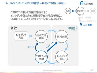 (C) Recruit Technologies Co.,Ltd. All rights reserved.
４. Recruit-CSIRTの構想 –各社との関係 (感謝)-
31
CSIRTへの技術支援の感謝により、
インシデント発生時の頼れる存在の地位を確立。
CSIRTメンバにとってのモチベーションにもつながる。
CSIRT 経営各社
1
2 3
Step 2 ホスピタリティ
Step 1 非強制
Step 3 感謝
技術支援
要請
技術支援
インシデント
収束
CSIRTへの
感謝
インシデント
発生
各社
リピート
 