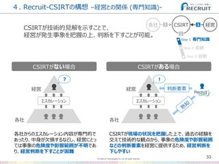 (C) Recruit Technologies Co.,Ltd. All rights reserved.
４. Recruit-CSIRTの構想 –経営との関係 (専門知識)-
33
CSIRT 経営各社
1
2 3
CSIRTが技術的見解を示すことで、
経営が発生事象を把握の上、判断を下すことが可能。
Step 2 実績
Step 1 専門知識
Step 3 信頼
CSIRTがない場合 CSIRTがある場合
経営
各社
エスカレーション
？
経営
各社
エスカレーション
!
判断要素
各社からのエスカレーション内容が専門的で
あったり、中身が欠損するなどし、経営にとっ
ては事象の危険度や影響範囲が不明であ
り、経営判断を下すことが困難
CSIRTが現場の状況を把握した上で、過去の経験を
交えて技術的な観点から、事象の危険度や影響範囲
などの判断要素を経営に提供するため、経営判断を
下しやすい
 