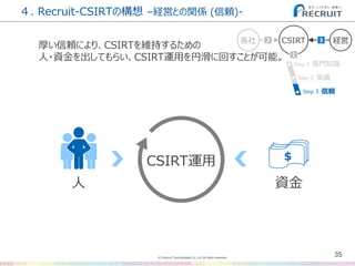 (C) Recruit Technologies Co.,Ltd. All rights reserved.
４. Recruit-CSIRTの構想 –経営との関係 (信頼)-
35
厚い信頼により、CSIRTを維持するための
人・資金を出してもらい、CSIRT運用を円滑に回すことが可能。
CSIRT 経営各社
1
2 3
Step 2 実績
Step 1 専門知識
Step 3 信頼
CSIRT運用
人 資金
 