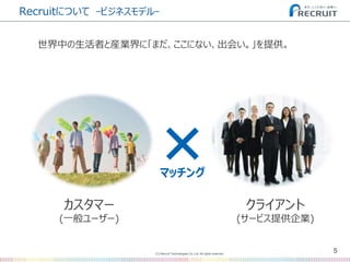 (C) Recruit Technologies Co.,Ltd. All rights reserved.
5
Recruitについて -ビジネスモデル-
世界中の生活者と産業界に「まだ、ここにない、出会い。」を提供。
マッチング
カスタマー
(一般ユーザー)
クライアント
(サービス提供企業)
 