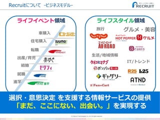 (C) Recruit Technologies Co.,Ltd. All rights reserved.
ライフイベント領域
進学
就職
結婚
転職
住宅購入
車購入
出産/育児
旅行
IT/トレンド
生活/地域情報
グルメ・美容
ライフスタイル領域
選択・意思決定 を支援する情報サービスの提供
「まだ、ここにない、出会い。」を実現する
Recruitについて -ビジネスモデル-
 