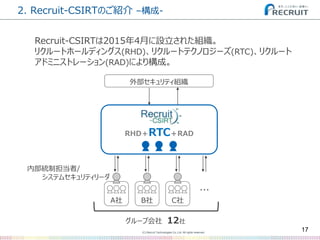 (C) Recruit Technologies Co.,Ltd. All rights reserved.
2. Recruit-CSIRTのご紹介 –構成-
17
Recruit-CSIRTは2015年4月に設立された組織。
リクルートホー...
