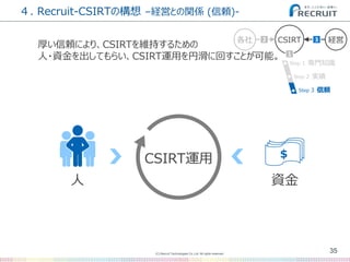 (C) Recruit Technologies Co.,Ltd. All rights reserved.
４. Recruit-CSIRTの構想 –経営との関係 (信頼)-
35
厚い信頼により、CSIRTを維持するための
人・資金を出して...