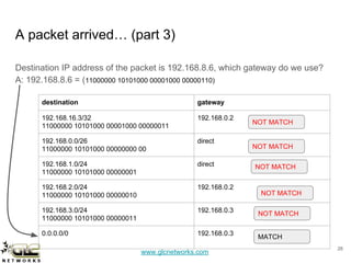 Routing fundamentals with mikrotik | PDF