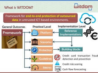What is WITDOM?
Framework for end-to-end protection of outsourced
data in untrusted ICT-based environments.
Framework
Protection Building blocks
Reference
Implementations
Guidelines
Platform
Scenarios
Metrics
General Outcomes Practical Level Implementation Level
Credit card transaction fraud
detection and prevention
Credit risk scoring
Cash flow forecasting
 