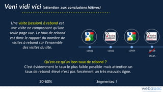 Veni vidi vici (attention aux conclusions hâtives)
Une	visite	(session)	à	rebond	est	
une	visite	ne	comprenant	qu’une	
seule	page	vue.	Le	taux	de	rebond	
est	donc	le	rapport	du	nombre	de	
visites	à	rebond	sur	l’ensemble	
des	visites	du	site.
Qu’est-ce	qu’un	 bon	taux	de	rebond	?
C’est	évidemment	le	taux	le	plus	faible	possible	mais	attention	un	
taux	de	rebond	 élevé	n’est	pas	forcément	un	très	mauvais	signe.
50-60% Segmentez	!
15h01 15h02 15h04 15h28
15h35
 