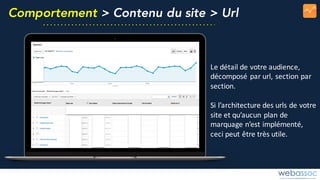 Comportement > Contenu du site > Url
Le	détail	de	votre	audience,	
décomposé	par	url,	section	par	
section.
Si	l’architecture	des	urls de	votre	
site	et	qu’aucun	plan	de	
marquage	n’est	implémenté,	
ceci	peut	être	très	utile.
 